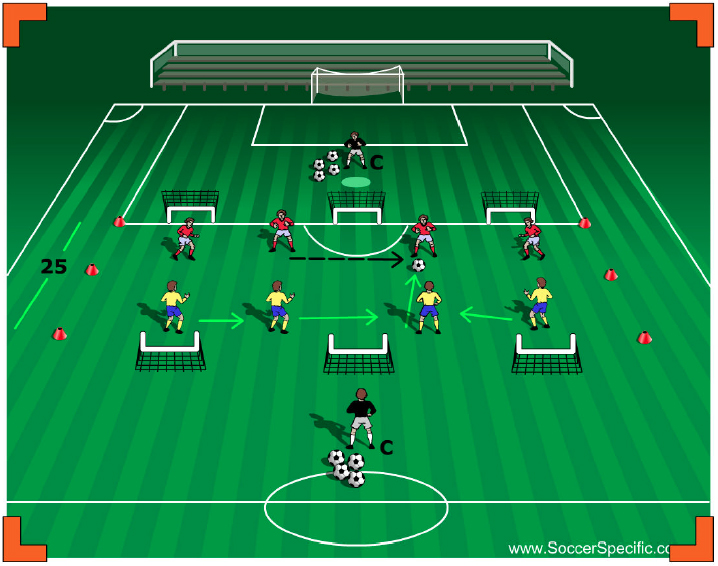 Back Four Functional Defending (With images) Football