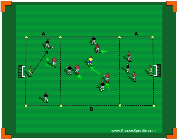 Diagram C