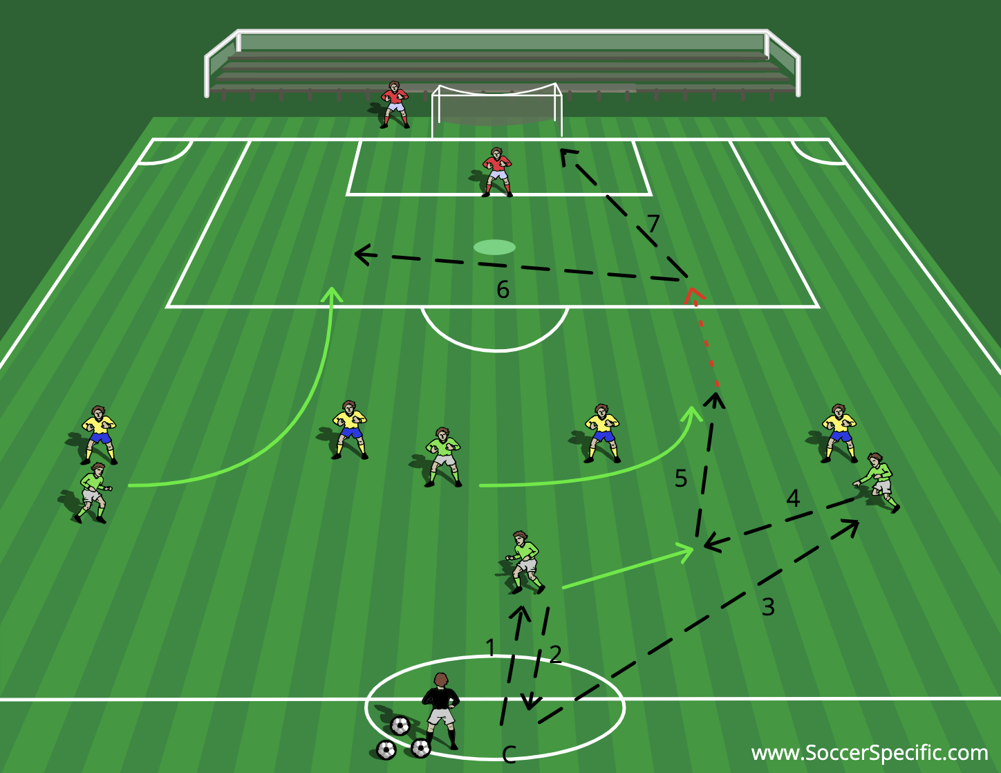 Attacking Patterns to Goal 1 | SoccerSpecific