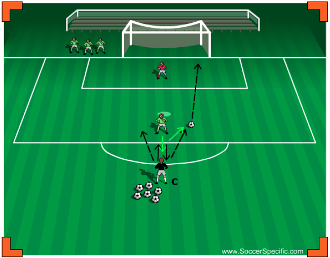 Technical Finishing Activities | SoccerSpecific.com