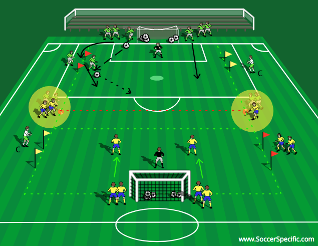 3v2 Transition to 4v3 to Goal | SoccerSpecific.com