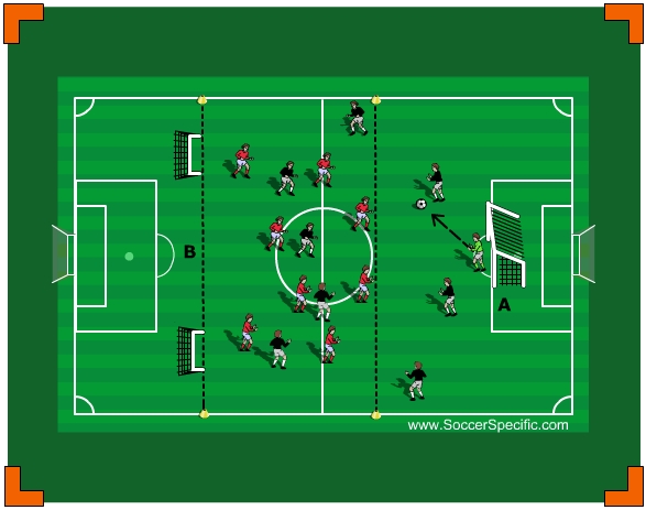 Defensive Organisation Strategies | SoccerSpecific.com