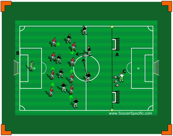 Defensive Organisation Strategies | SoccerSpecific.com