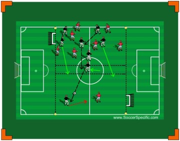 Transitions Through Central Midfield Players - SoccerSpecific