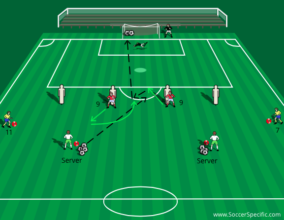 Nines and Wingers | SoccerSpecific.com