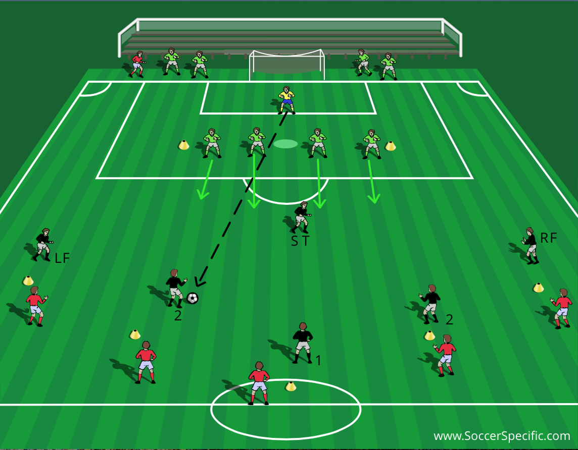 Carlos Queiroz: Attacking Patterns In A 4-3-3 | SoccerSpecific.com