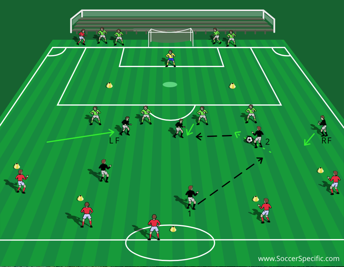 Carlos Queiroz: Attacking Patterns In A 4-3-3 | SoccerSpecific.com