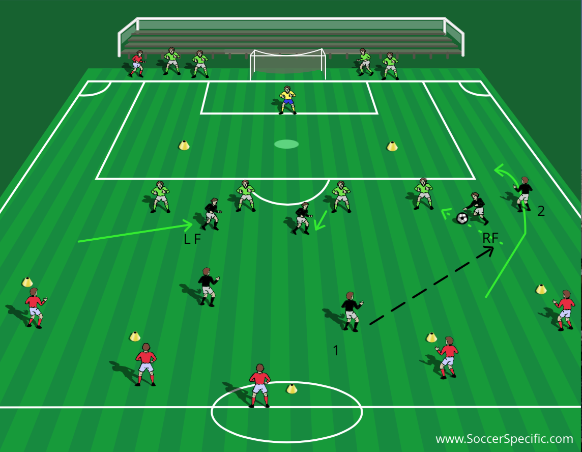 Carlos Queiroz: Attacking Patterns In A 4-3-3 | SoccerSpecific.com