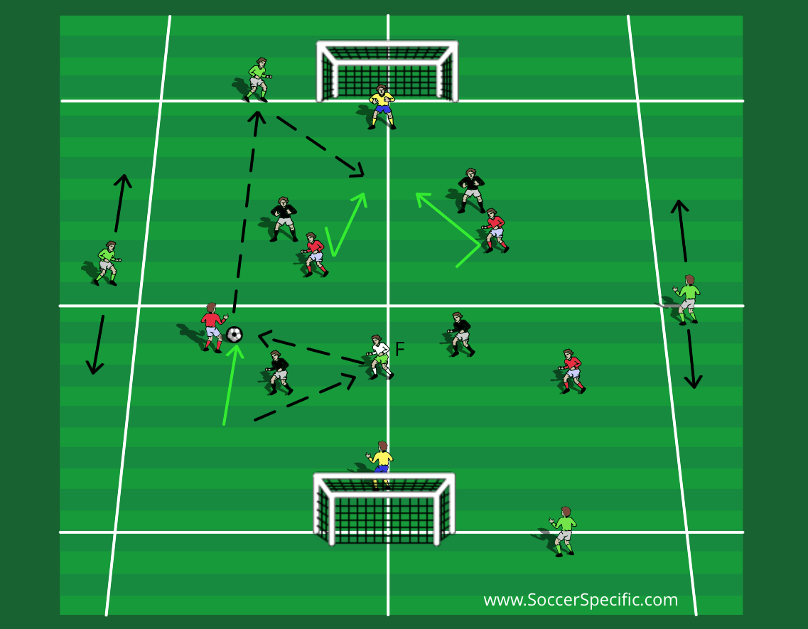 Diagram C