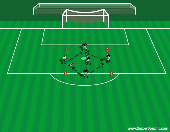 Distribution and Shot Stopping by Andrew Sparkes | SoccerSpecific.com