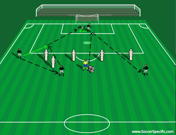 Distribution and Shot Stopping by Andrew Sparkes | SoccerSpecific.com