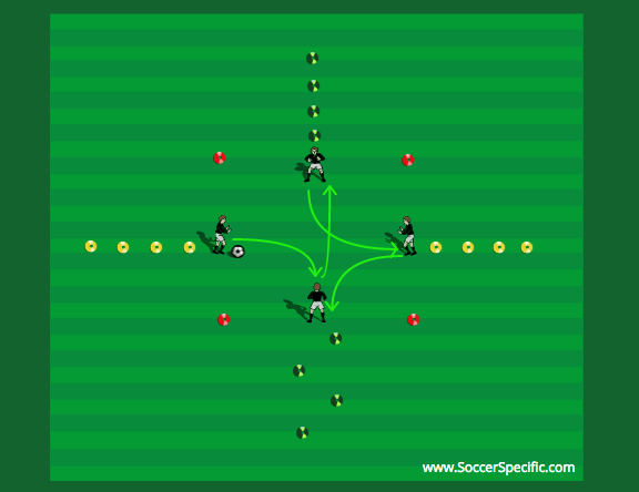 Distribution and Shot Stopping by Andrew Sparkes | SoccerSpecific.com