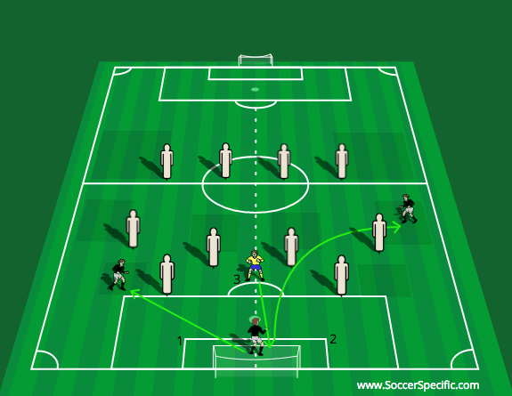 Distribution and Shot Stopping by Andrew Sparkes | SoccerSpecific.com