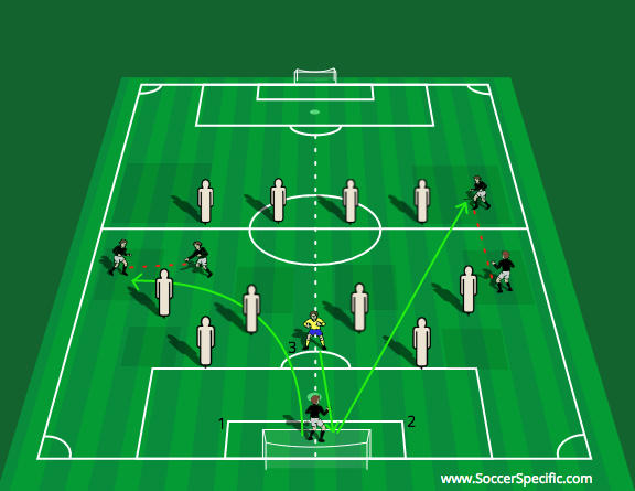 Distribution and Shot Stopping by Andrew Sparkes | SoccerSpecific.com