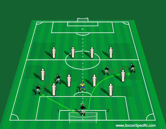 Distribution and Shot Stopping by Andrew Sparkes | SoccerSpecific.com