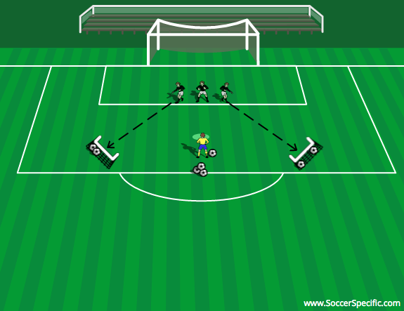 Distribution and Shot Stopping by Andrew Sparkes | SoccerSpecific.com