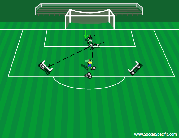 Distribution and Shot Stopping by Andrew Sparkes | SoccerSpecific.com