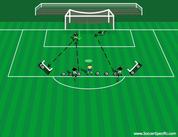 Distribution and Shot Stopping by Andrew Sparkes | SoccerSpecific.com