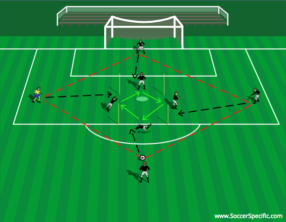 Distribution and Shot Stopping by Andrew Sparkes | SoccerSpecific.com