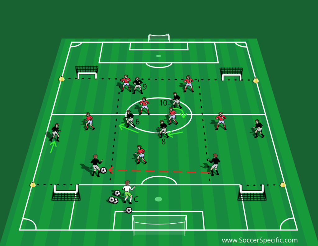 Midfield Rotation + Communication SoccerSpecific