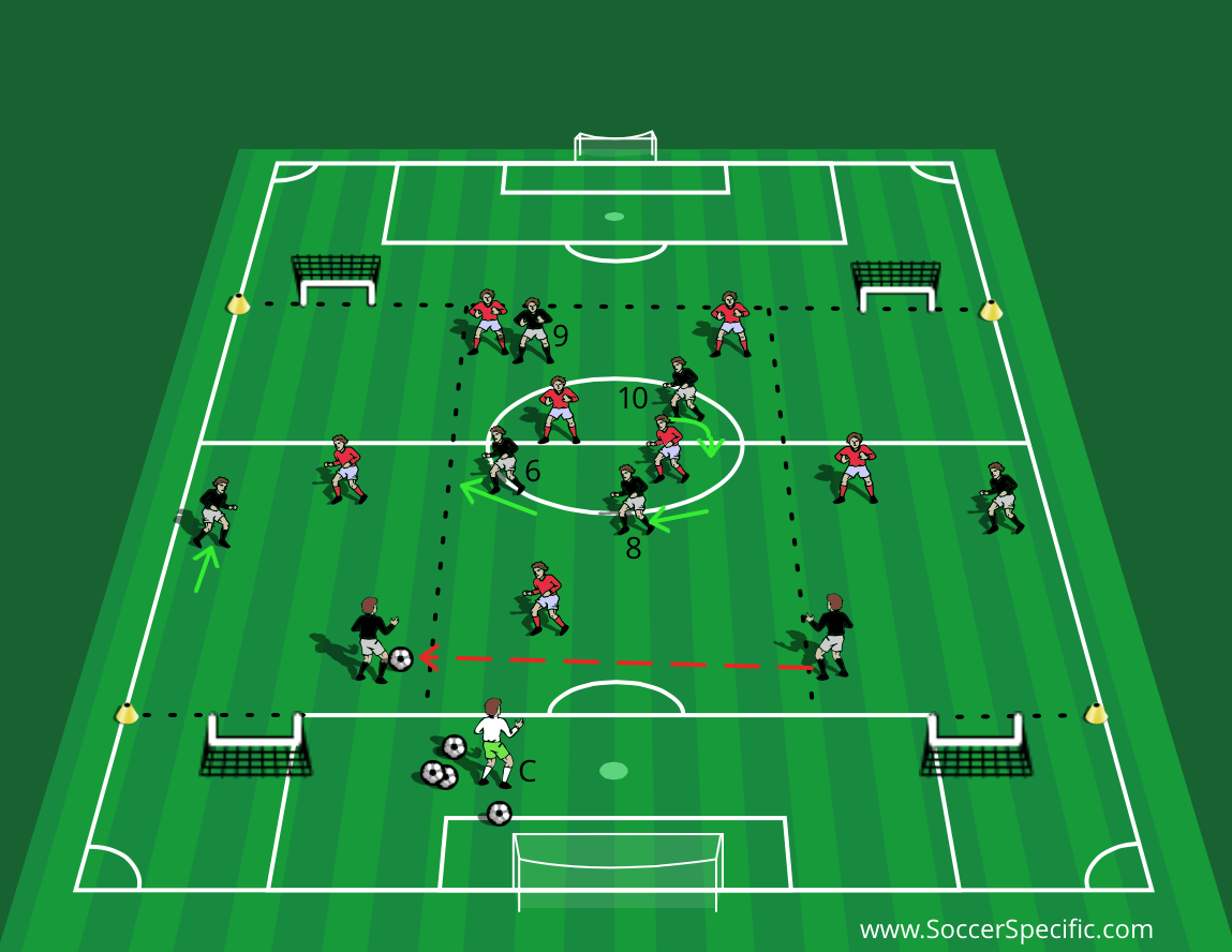 Midfield Rotation + Communication - SoccerSpecific