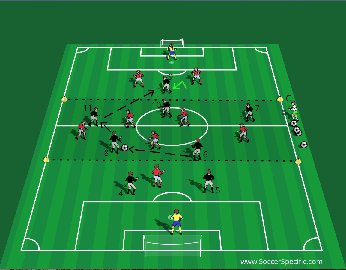 Attacking And Transitions In A 4 2 3 1 Soccerspecific