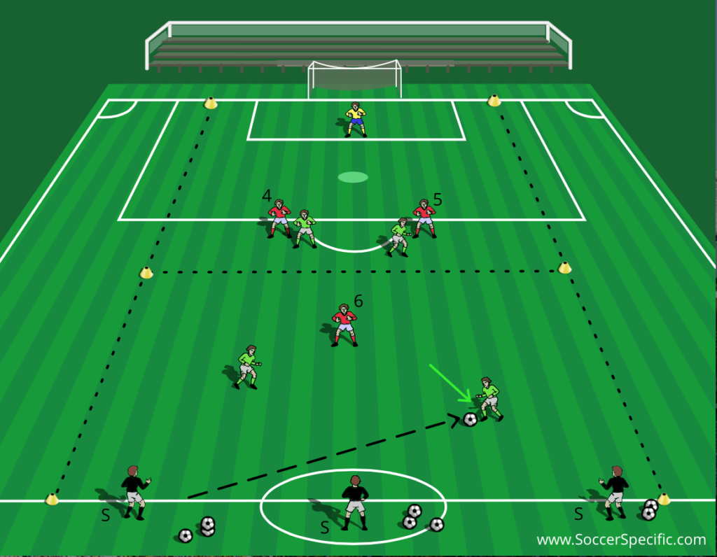 Coaching Centrebacks To Defend SoccerSpecific