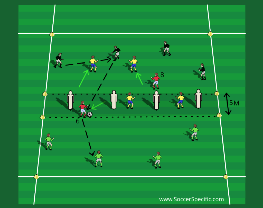 Pressing and Transition Games | SoccerSpecific.com