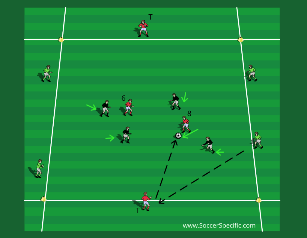 Pressing and Transition Games | SoccerSpecific.com