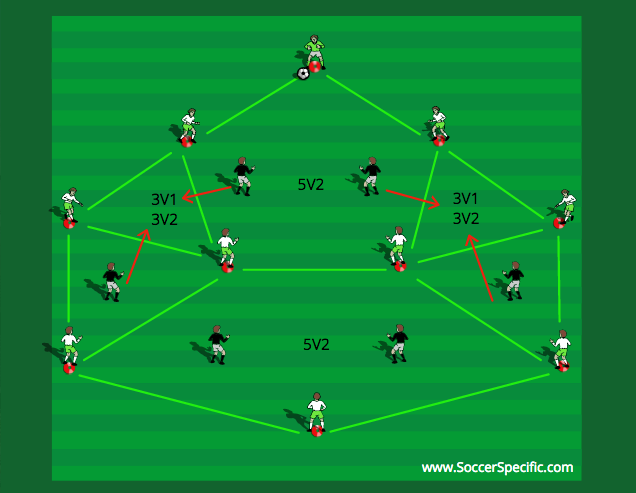 Positional Rondos 4 2 3 1 Formation Soccerspecific Com