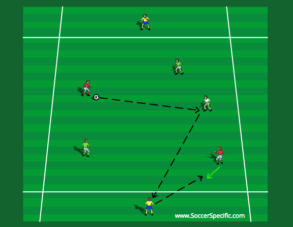 Diagram C
