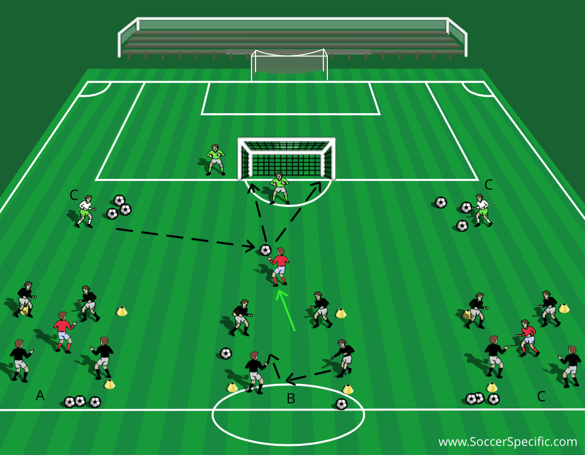 Transitions To Attack - SoccerSpecific