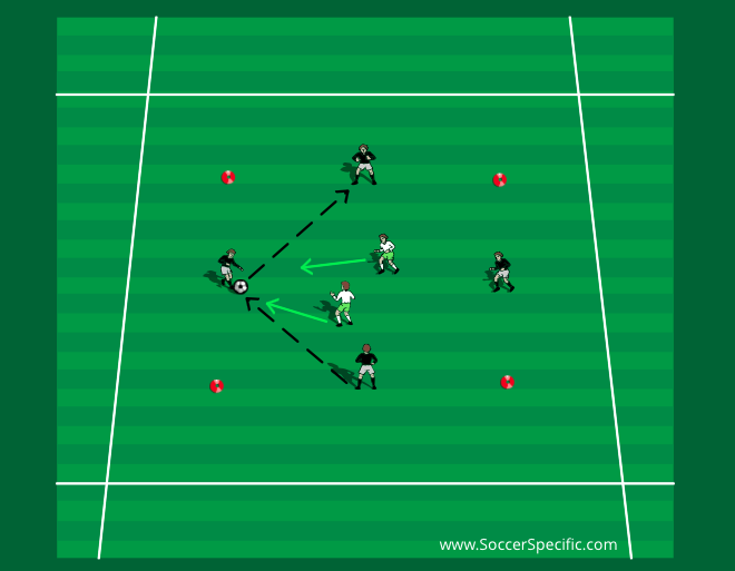 Scouting the Goalkeeper | SoccerSpecific.com