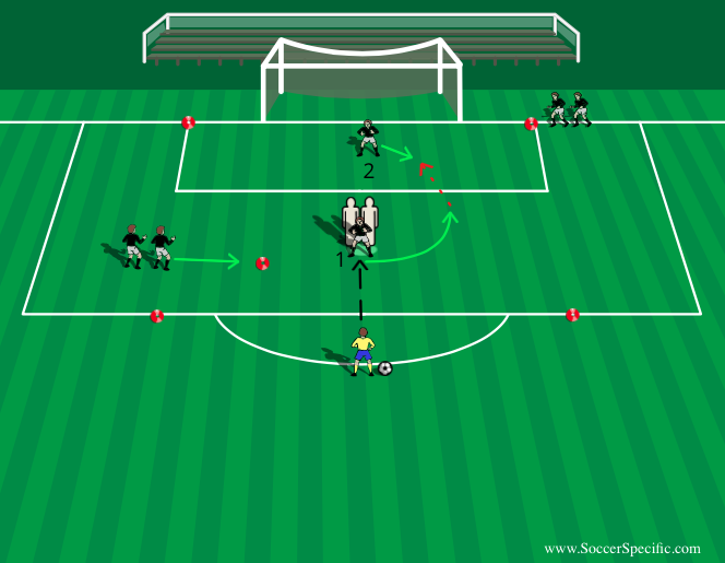 Scouting the Goalkeeper | SoccerSpecific.com