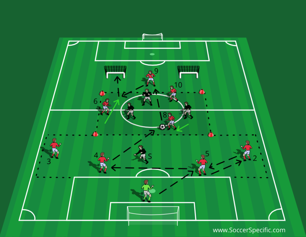 Central Midfield Play Buildups From Behind SoccerSpecific