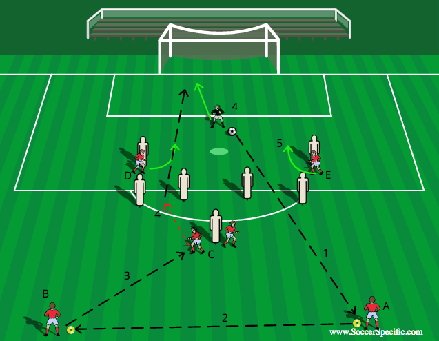 Working Back to Goal | SoccerSpecific.com