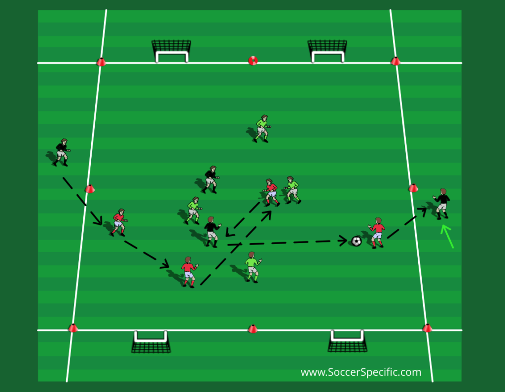 Small-Sided Possession Games – 4v4 Variations - SoccerSpecific