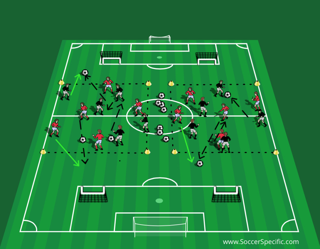 Scoring Goals Attacking Transitions! SoccerSpecific
