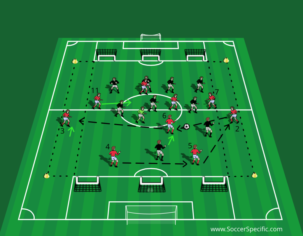 U.S. National Team Changing The Point Of Attack SoccerSpecific