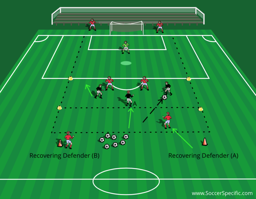 Creating Scoring Creating Scoring Chances Centrally - SoccerSpecific