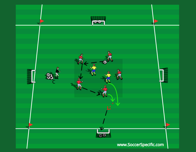 Rondo Breakout to Goal | SoccerSpecific.com