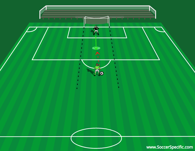 Dealing With 1v1s | SoccerSpecific.com