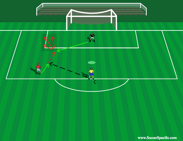 Dealing With 1v1s | SoccerSpecific.com