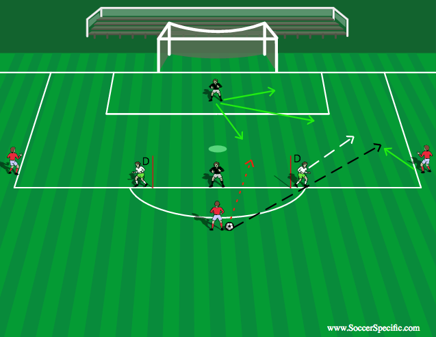 Dealing With 1v1s | SoccerSpecific.com