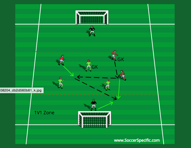 Dealing With 1v1s | SoccerSpecific.com