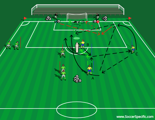 Three Shot Finishing Sequence | SoccerSpecific.com