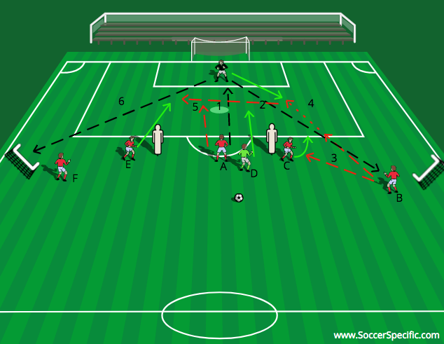 Behind the Back Line | SoccerSpecific.com
