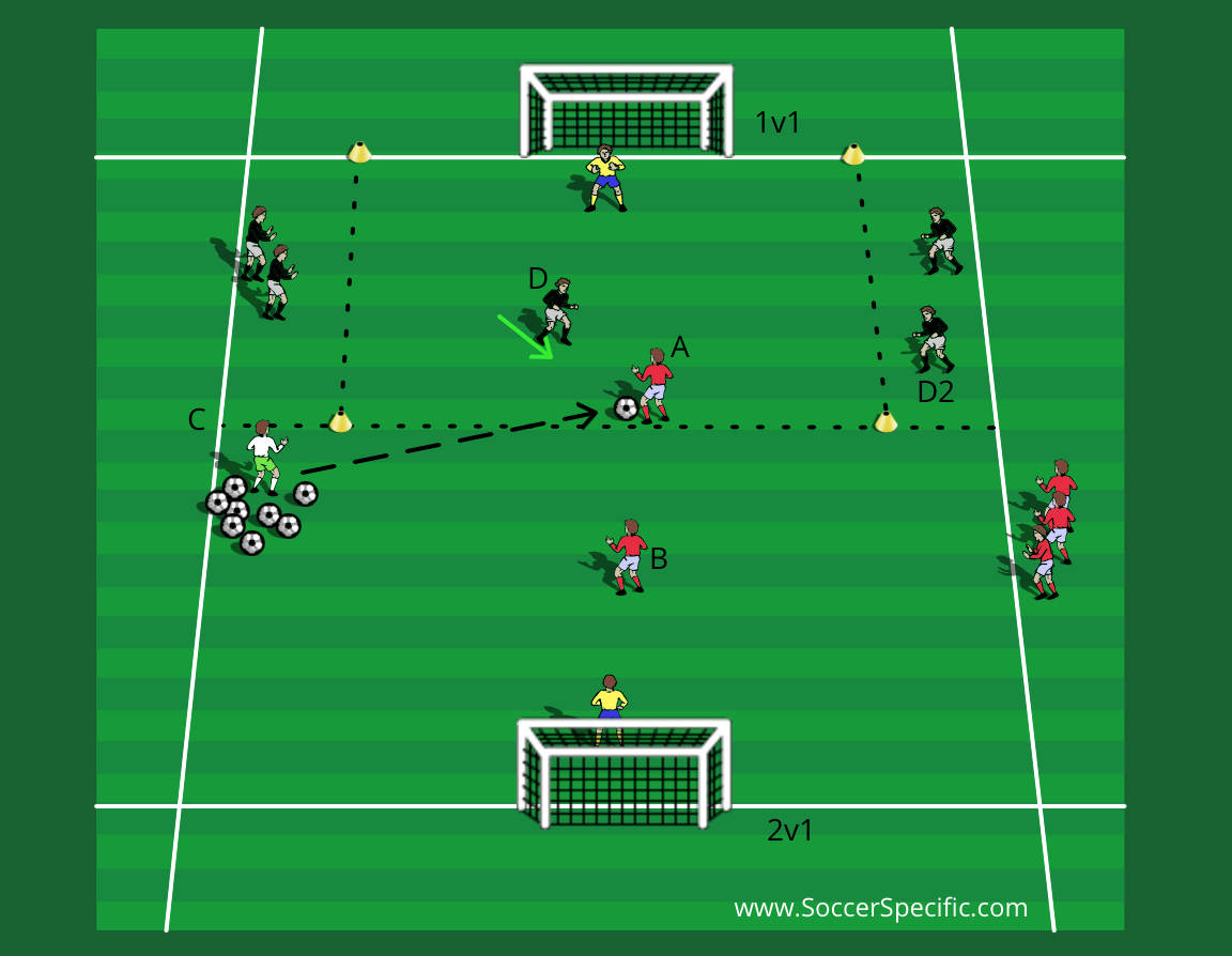 Football/Soccer: 2v2/2v1 Game (Technical: Passing & Receiving