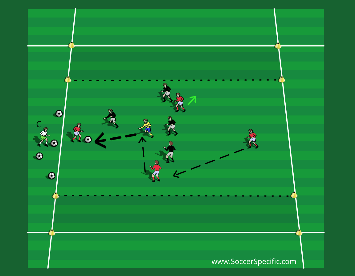 Small Sided Games to Improve Your Possession | SoccerSpecific.com