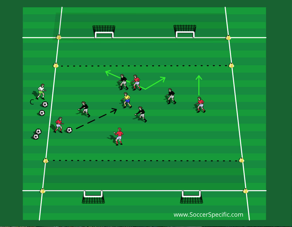 Small Sided Games to Improve Your Possession | SoccerSpecific.com